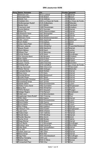 SRK_Rangliste per 31 03 06_D_top 500