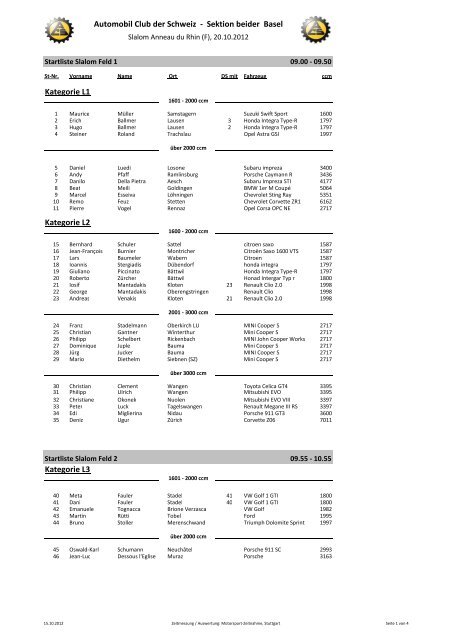 Startliste Anneau du Rhin 20.10.2012 Slalom - Sektion beider Basel