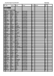 Startliste - Squadra Corse Quadrifoglio