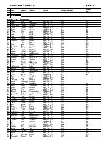 Startliste - Squadra Corse Quadrifoglio