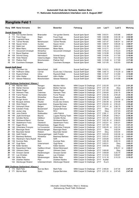 Rangliste Interlaken 04.08. - Porsche Club CMS