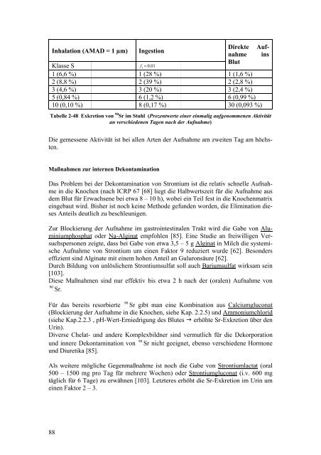 Materialsammlung zur internen Radiodekontamination von Personen