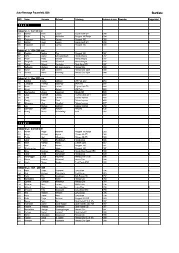 startliste gesamt_2008