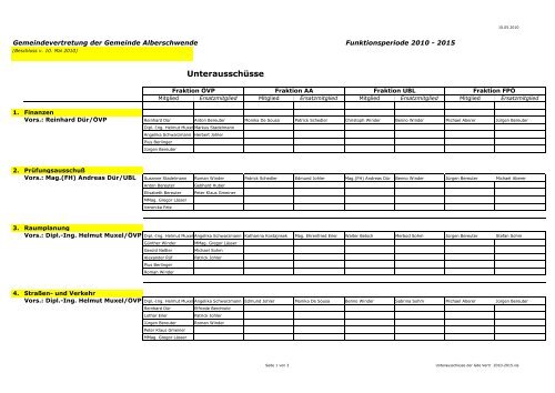 download Liste Ausschüsse - Gemeinde Alberschwende