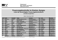 Feuerungskontrolle im Kanton Aargau Liste der ... - Bergdietikon