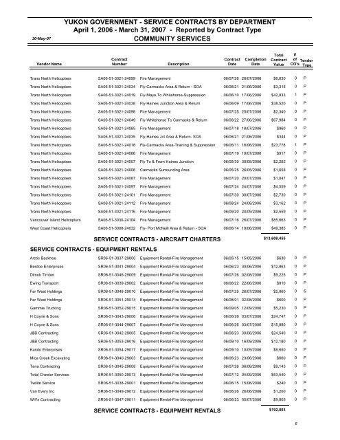 contracting summary report for - Highways and Public Works