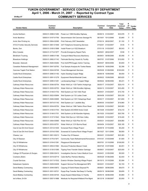 contracting summary report for - Highways and Public Works