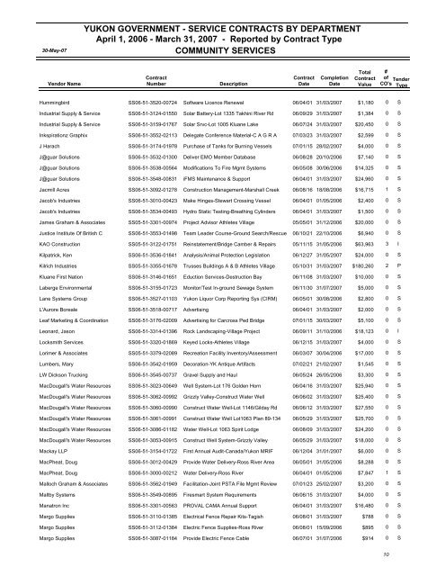 contracting summary report for - Highways and Public Works