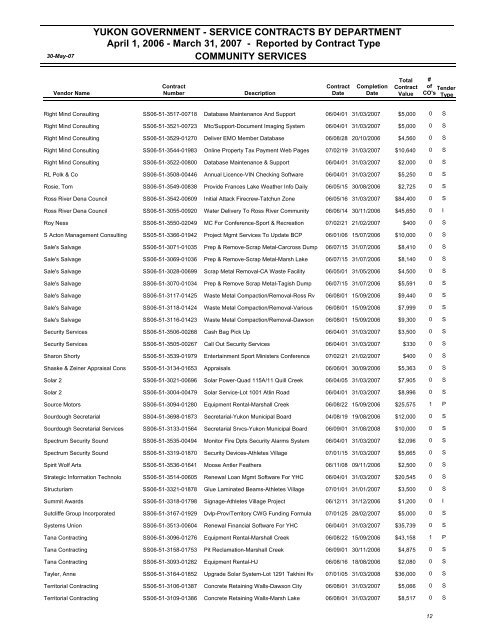 contracting summary report for - Highways and Public Works