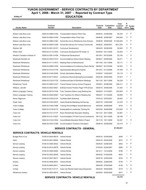 contracting summary report for - Highways and Public Works