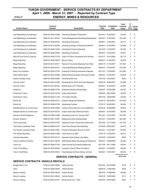 contracting summary report for - Highways and Public Works