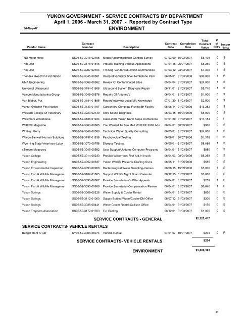 contracting summary report for - Highways and Public Works