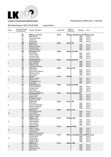 Wettschiessen [GWK] Kurs 1-4 [Excel] [B]-Wettschiessen 300m ...