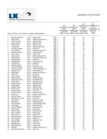 Qualifikation Z-CH-Final [EWK] Kurs 1