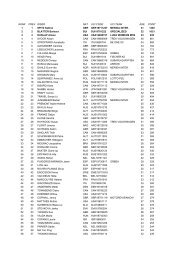 RANKING MTB - UCI