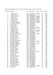 Rank XC Women 01_01_2002 - UCI