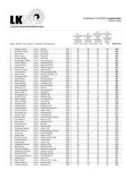 Qualifikation Final [EWK] Jungschützen Vereine: (alle)