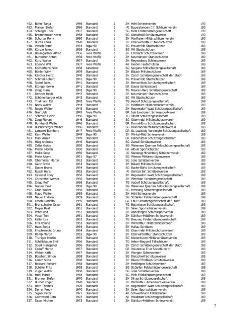 Einzelrangliste 4. Runde - BSVM