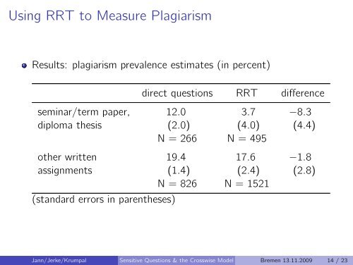 Asking Sensitive Questions Using the Crosswise Model: Some ...