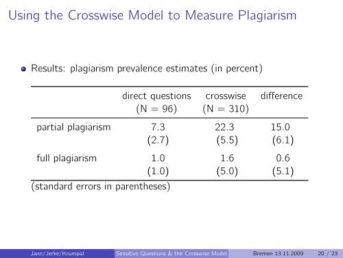 Asking Sensitive Questions Using the Crosswise Model: Some ...