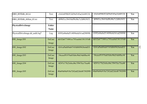 Digital Forensics in Small Devices: RFID Tag Investigation