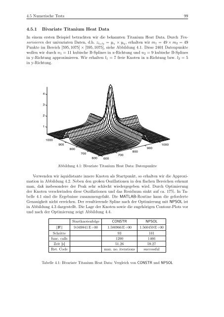 pdf-file, 2.03 Mbyte - Torsten Schütze