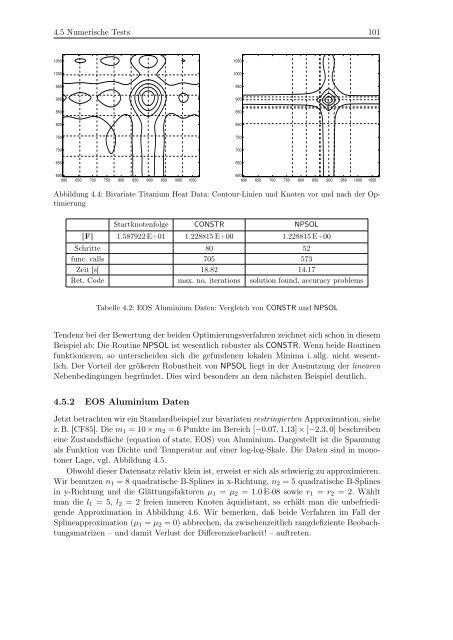 pdf-file, 2.03 Mbyte - Torsten Schütze