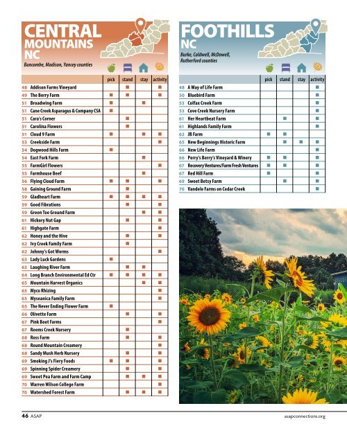 2021 Local Food Guide