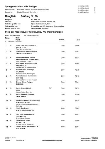 Rangliste 6b - KRV Bolligen