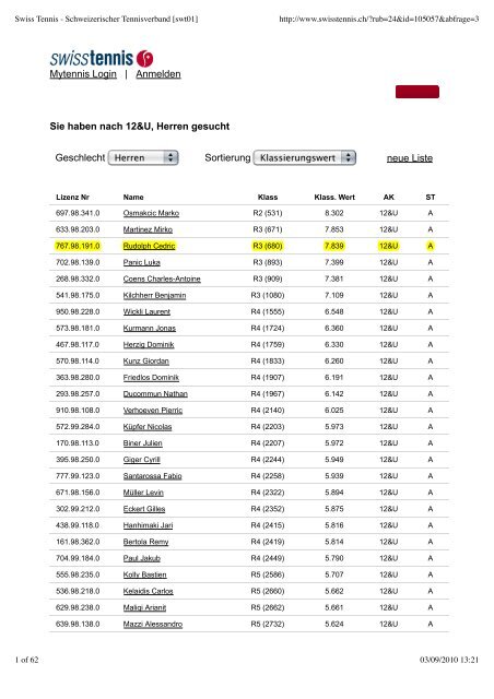 Swiss Tennis - Schweizerischer Tennisverband ... - Cedric Rudolph