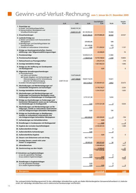 Geschäftsbericht 2009 - Volksbank Reutlingen