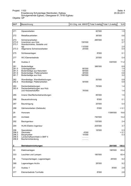 Erweiterung Schulhaus "Steinboden" - Gemeinde Eglisau