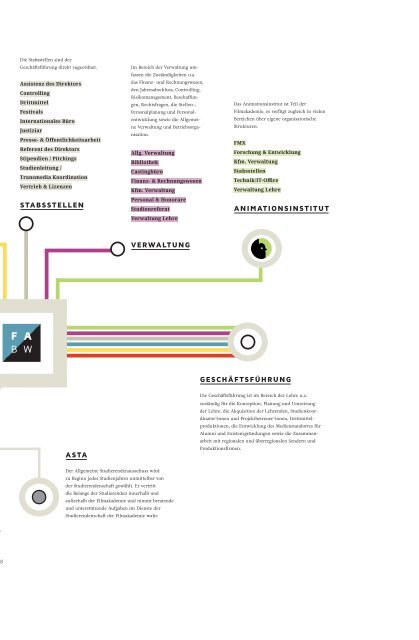 Filmakademie Baden-Württemberg Campus Magazin 20/21