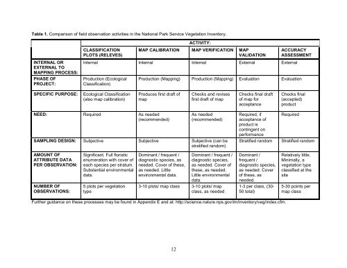 Thematic Accuracy Assessment Procedures. Version 2 - USGS