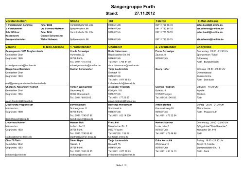 Sängergruppe Fürth