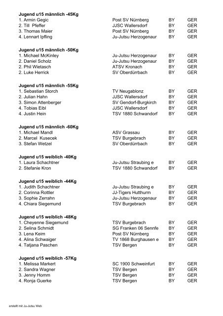 Ju-Jutsu-Verband Bayern e.V. Bayersiche Meisterschaft - JJVB