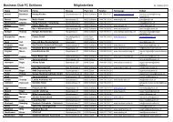 Business Club FC Schlieren, Mitgliederliste