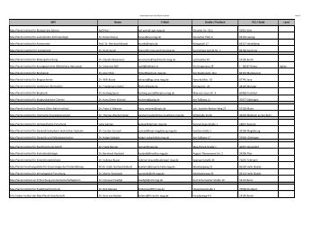 MPI Name E-Mail Straße / Postfach PLZ / Stadt Land Max ... - DFG