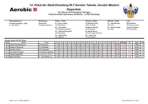 14. Pokal der Stadt Eisenberg RLT Aerobic Talente ... - ATV Eisenberg