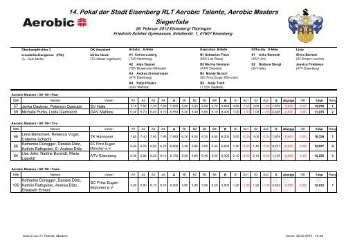 14. Pokal der Stadt Eisenberg RLT Aerobic Talente ... - ATV Eisenberg