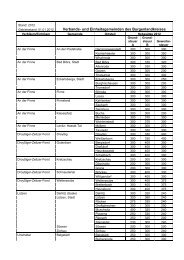 PDF-Datei - Burgenlandkreis