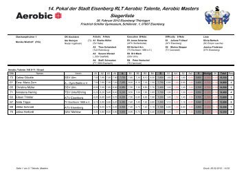 14. Pokal der Stadt Eisenberg RLT Aerobic Talente ... - ATV Eisenberg