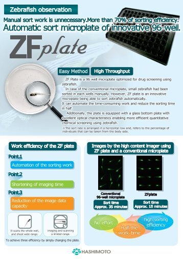 New ZF plate