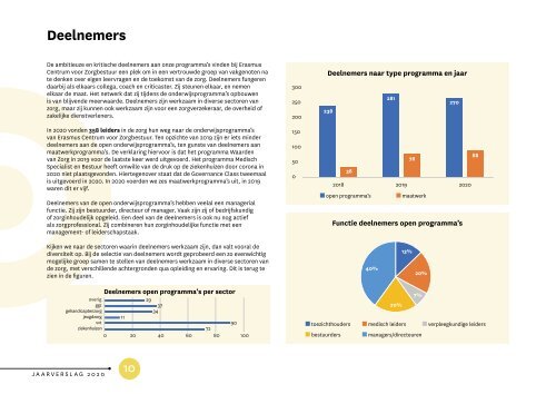 Erasmus Centrum voor Zorgbestuur Jaarverslag 2020