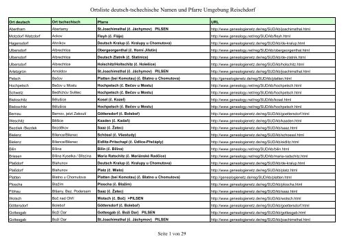 Ortsliste deutsch-tschechische Namen und Pfarre ... - Familia Austria