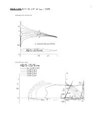 HQ/S - Profilpolaren - HQ-Modellflug