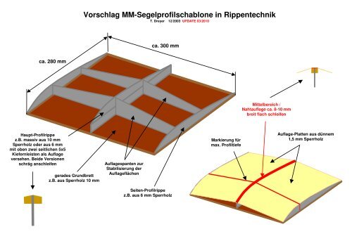 Profilschablone - Micro Magic RC-Segeln