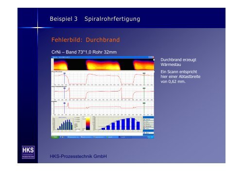 Thermo Profil Scanner Thermo Profil Scanner