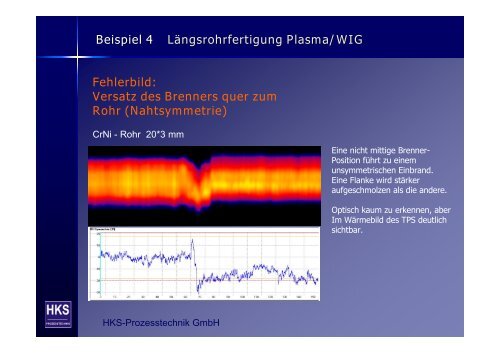 Thermo Profil Scanner Thermo Profil Scanner