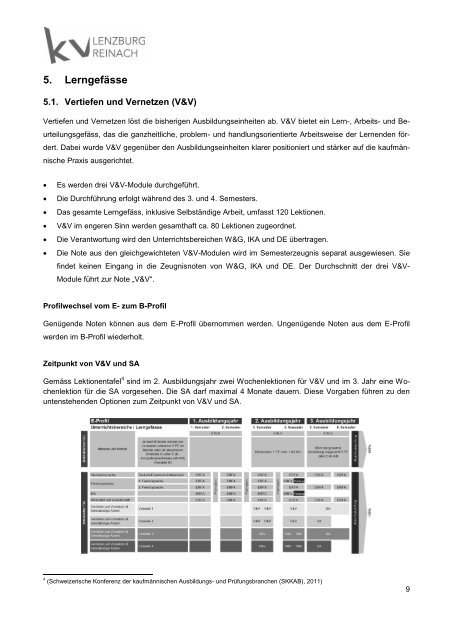 Wegleitung Kauffrau/Kaufmann E-Profil